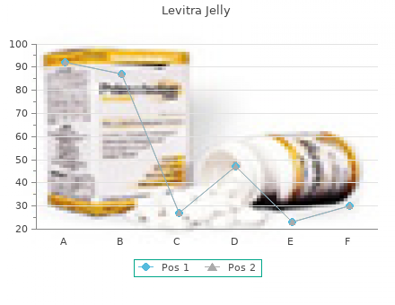 cheap levitra jelly 20mg without prescription