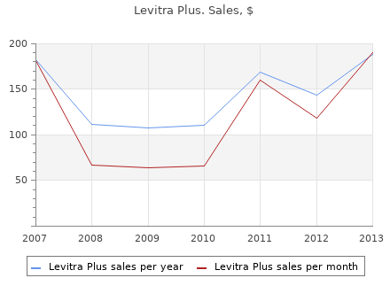 buy generic levitra plus 400 mg line