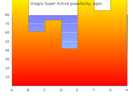 buy generic viagra super active 25 mg on line