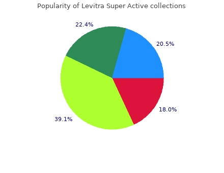 buy levitra super active 20mg lowest price
