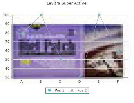 buy 20mg levitra super active overnight delivery