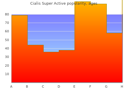 buy cialis super active 20 mg overnight delivery