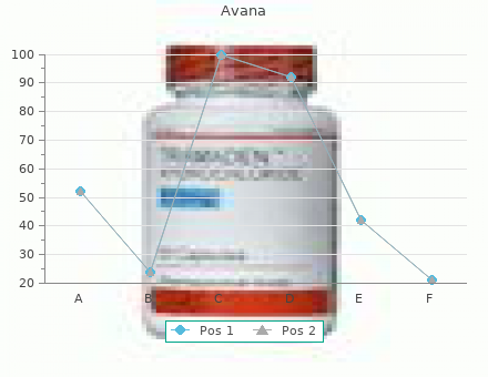 buy generic avana 200mg online