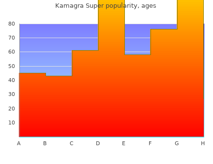 discount kamagra super 160mg amex