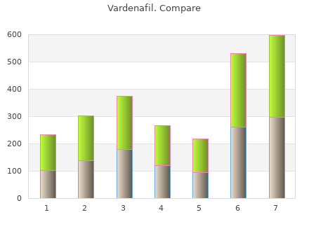 buy 20mg vardenafil otc