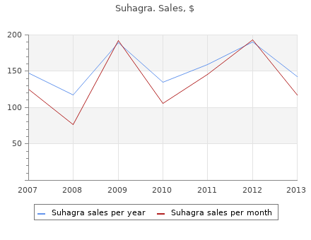 suhagra 100mg overnight delivery