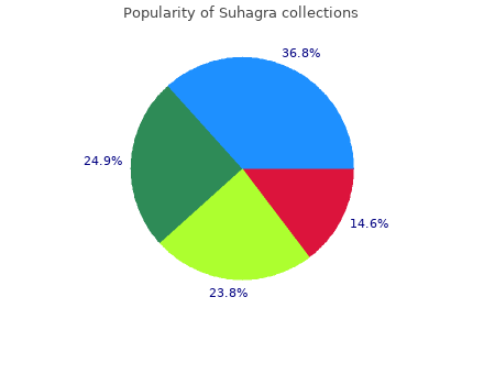 cheap suhagra 100 mg on-line