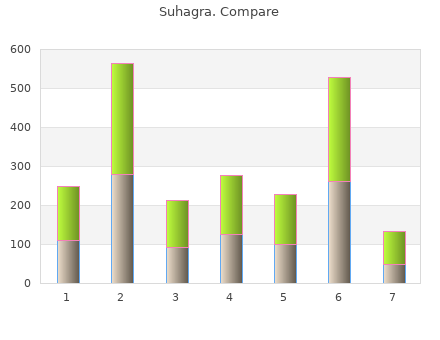 purchase suhagra 100mg without prescription