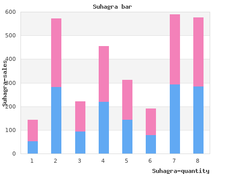 buy cheap suhagra 100 mg on line