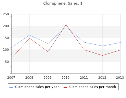 discount 100mg clomiphene mastercard