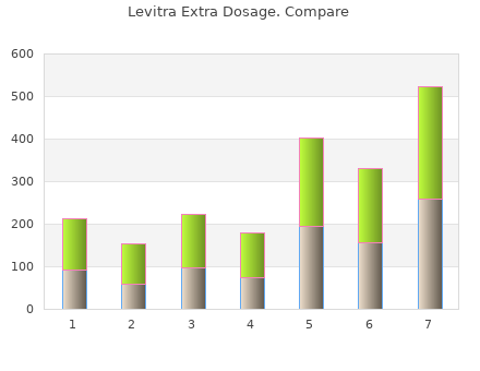 generic levitra extra dosage 40 mg on line
