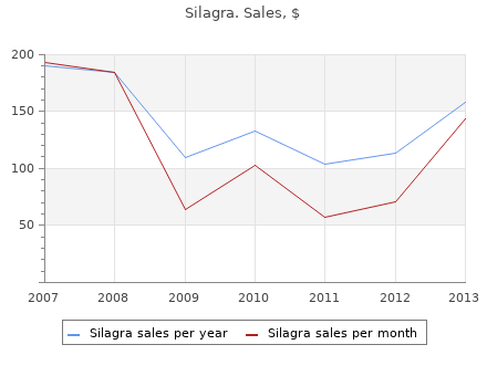 silagra 50mg low price