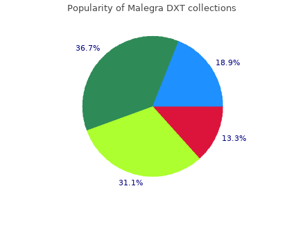 cheap 130 mg malegra dxt visa