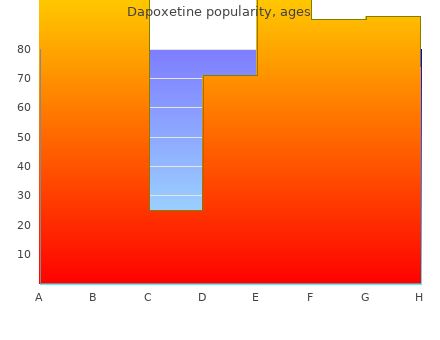 buy dapoxetine 60 mg cheap