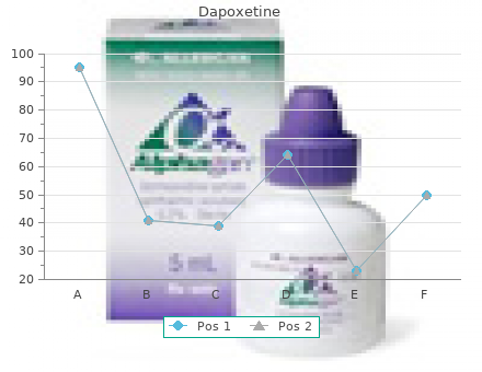 buy generic dapoxetine 60mg