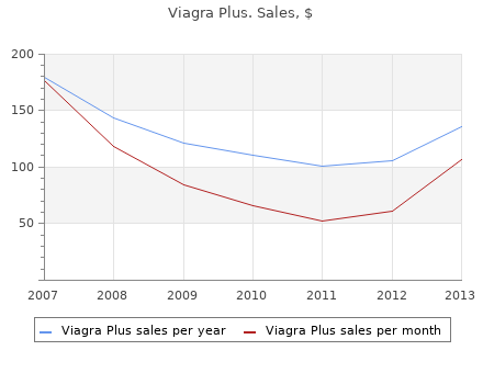 discount viagra plus 400 mg free shipping