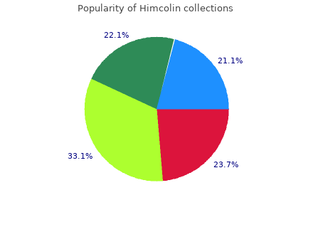 buy cheap himcolin 30gm