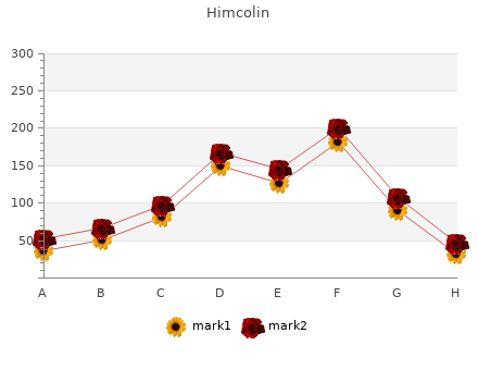 purchase himcolin 30gm on line