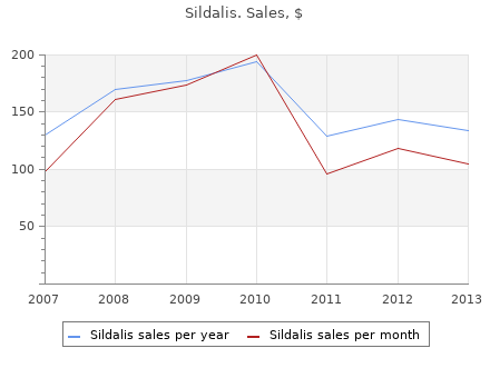 buy 120 mg sildalis mastercard