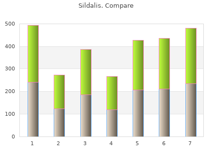 generic 120mg sildalis amex