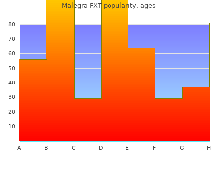 140mg malegra fxt free shipping