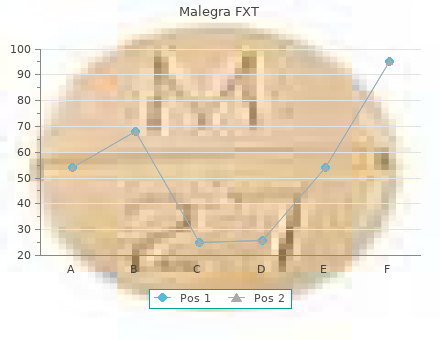 purchase 140 mg malegra fxt with mastercard
