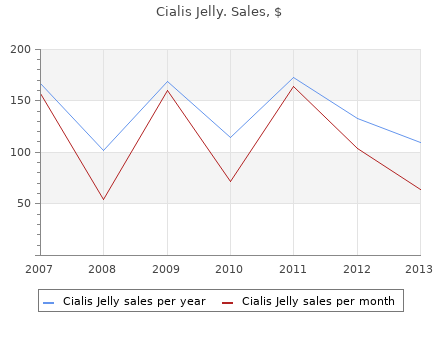 discount 20 mg cialis jelly free shipping