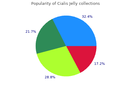 generic cialis jelly 20mg mastercard