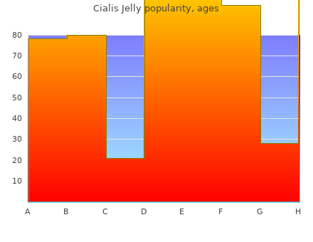 order cialis jelly 20 mg visa