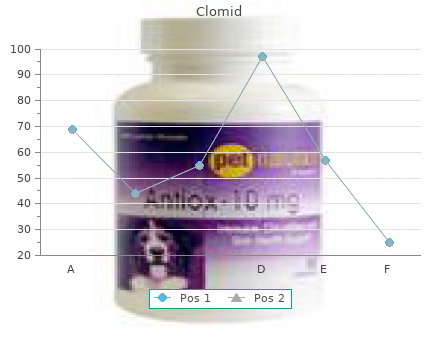 cheap 50 mg clomid with visa