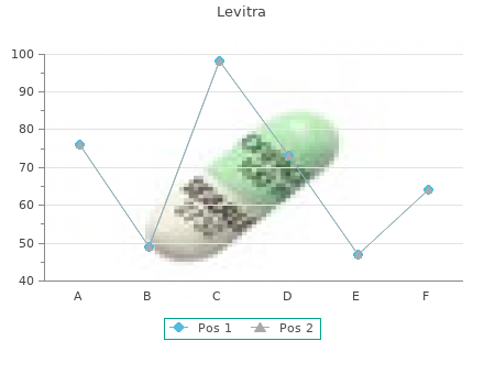 generic levitra 20 mg on-line
