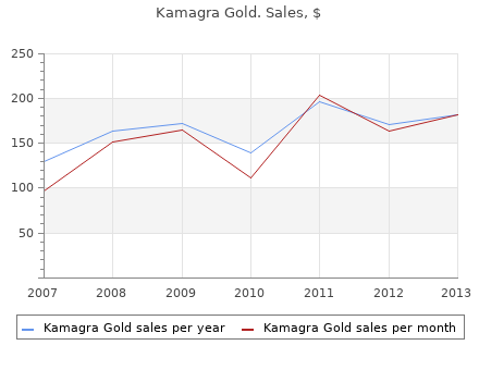 discount kamagra gold 100 mg with amex