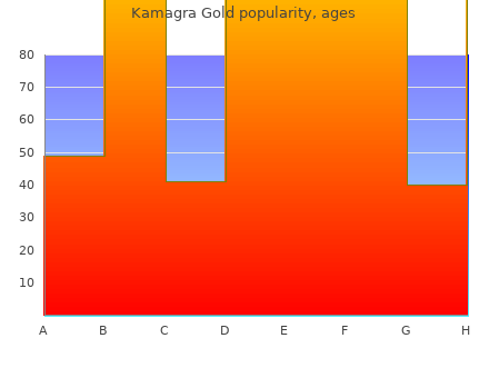 cheap kamagra gold 100mg mastercard