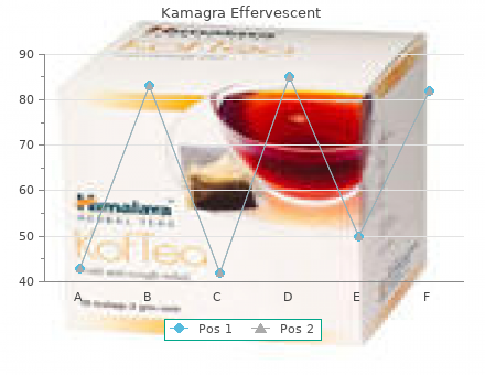 buy kamagra effervescent 100 mg with visa