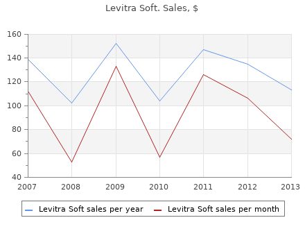 buy levitra soft 20mg amex