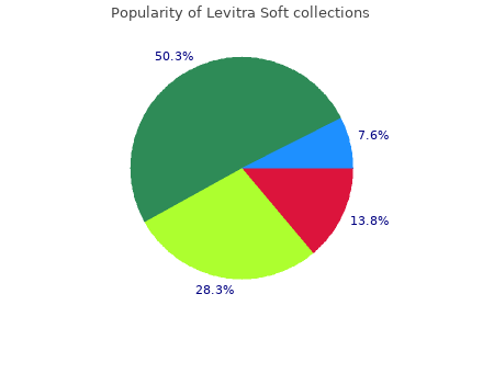 levitra soft 20mg discount