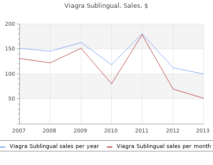 buy 100 mg viagra sublingual free shipping