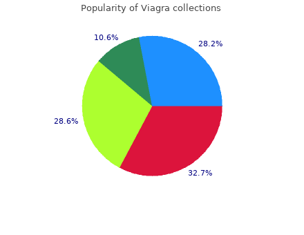 cheap viagra 100 mg visa