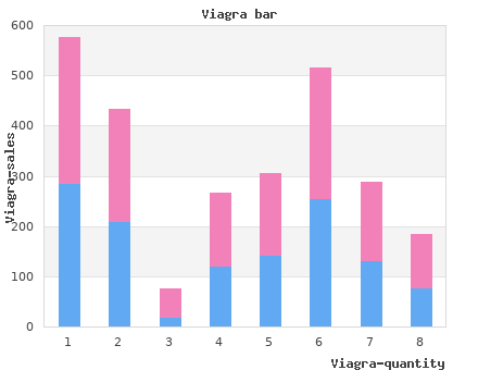 purchase viagra 50mg online