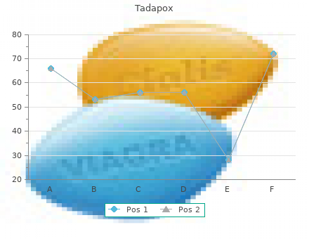 purchase tadapox 80mg fast delivery