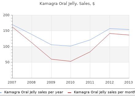 purchase 100mg kamagra oral jelly fast delivery