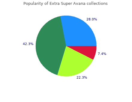 order extra super avana 260mg with visa