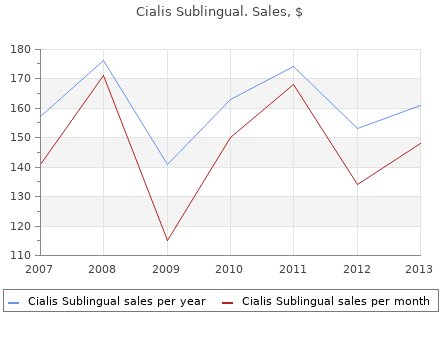 cialis sublingual 20 mg lowest price