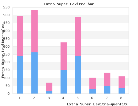 100 mg extra super levitra with mastercard