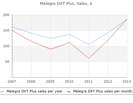 cheap malegra dxt plus 160mg