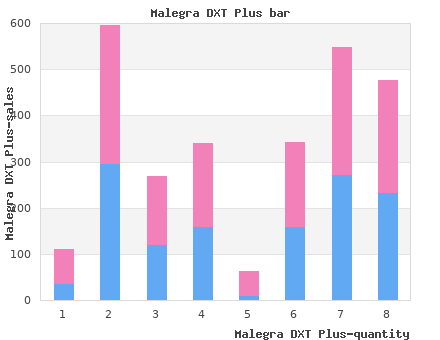 generic malegra dxt plus 160 mg line