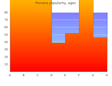 cheap provera 10 mg on line